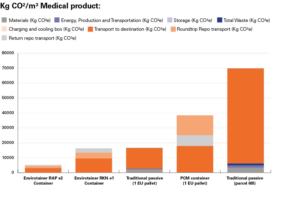 Kg-CO2-m3-Medical-product.jpg